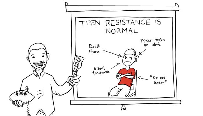 Therapist training for Teen Resistance